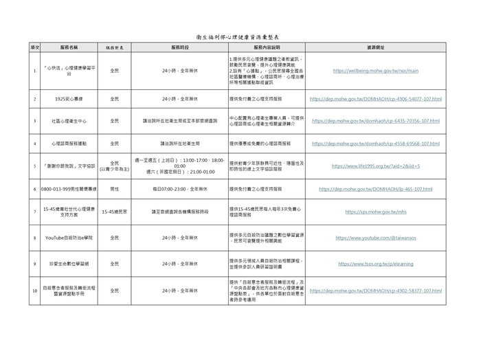 心理健康資源盤點表