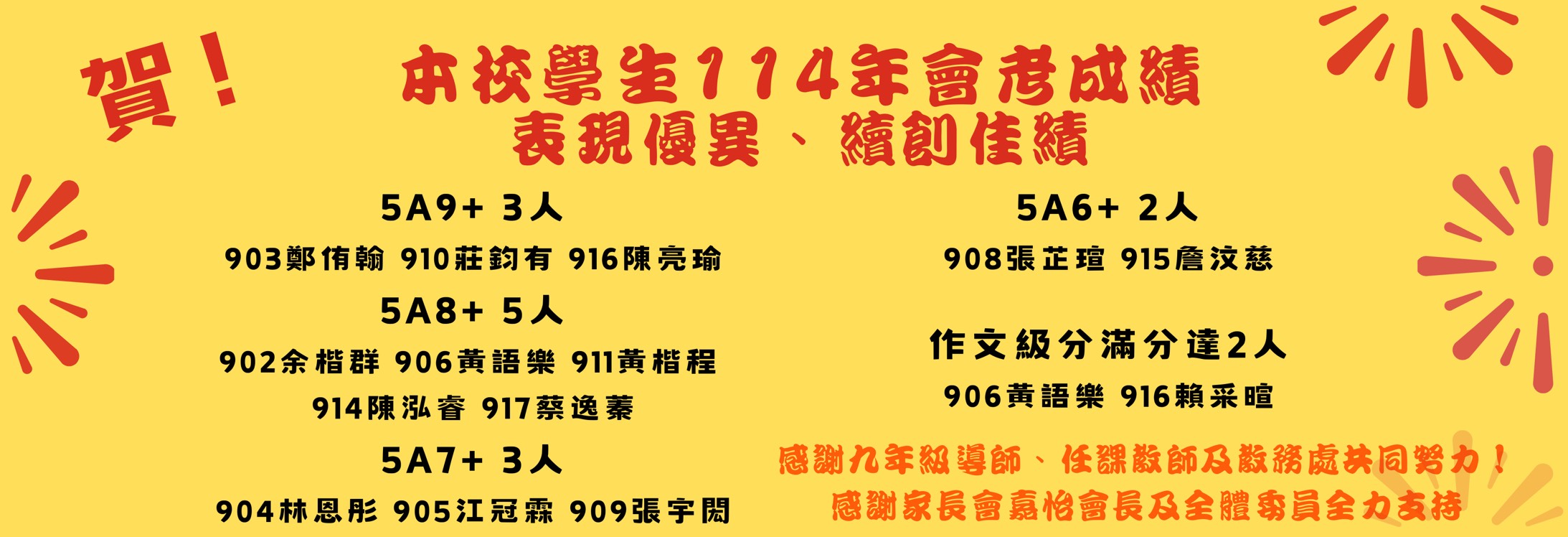 114年教育會考榜單