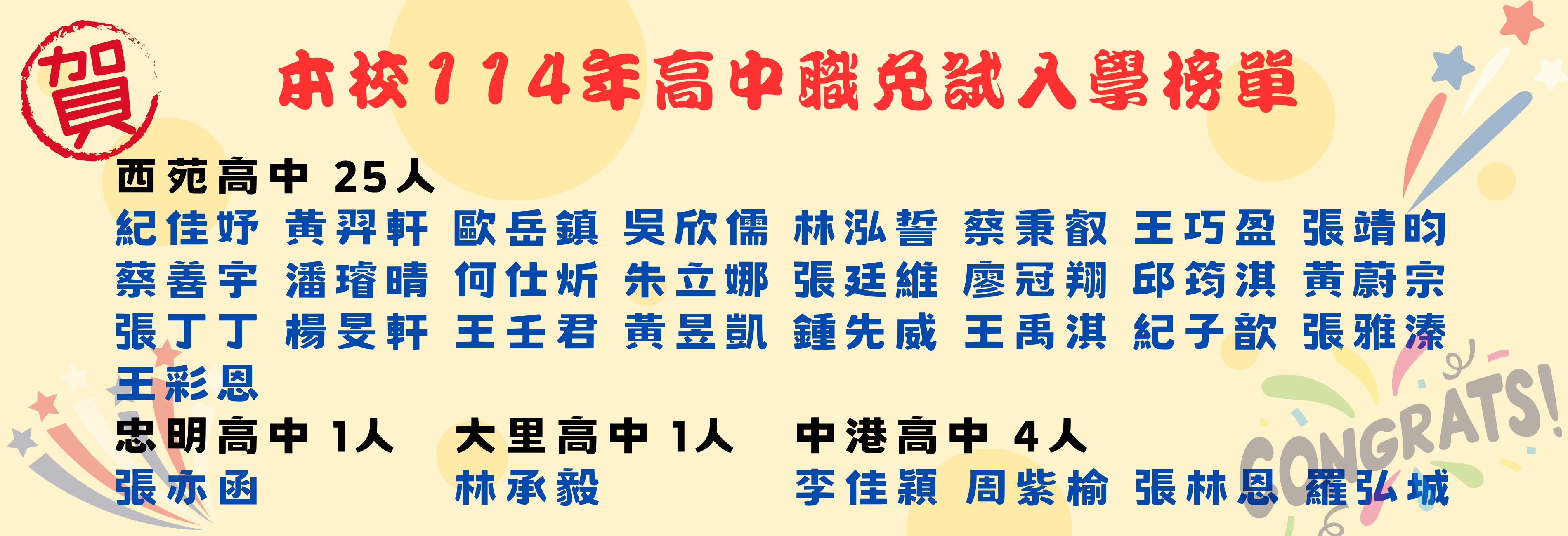 西苑25人、忠明1人、大里1人、中港4人