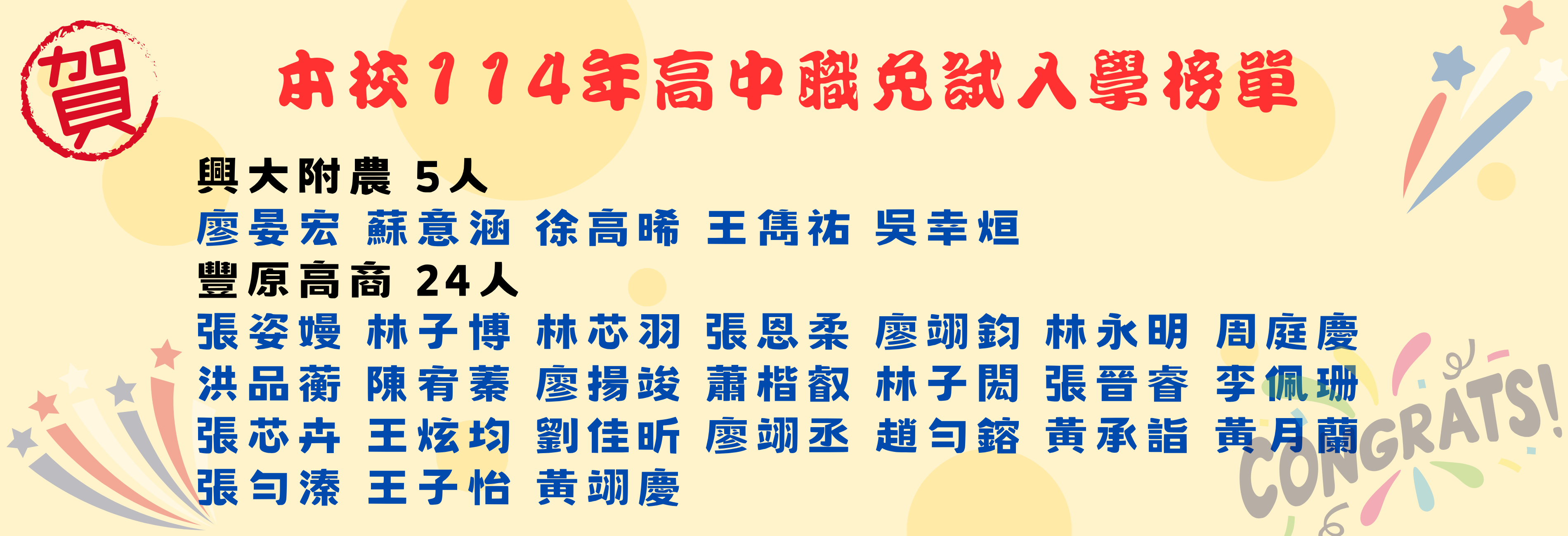 興大附農5人、豐原高商24人