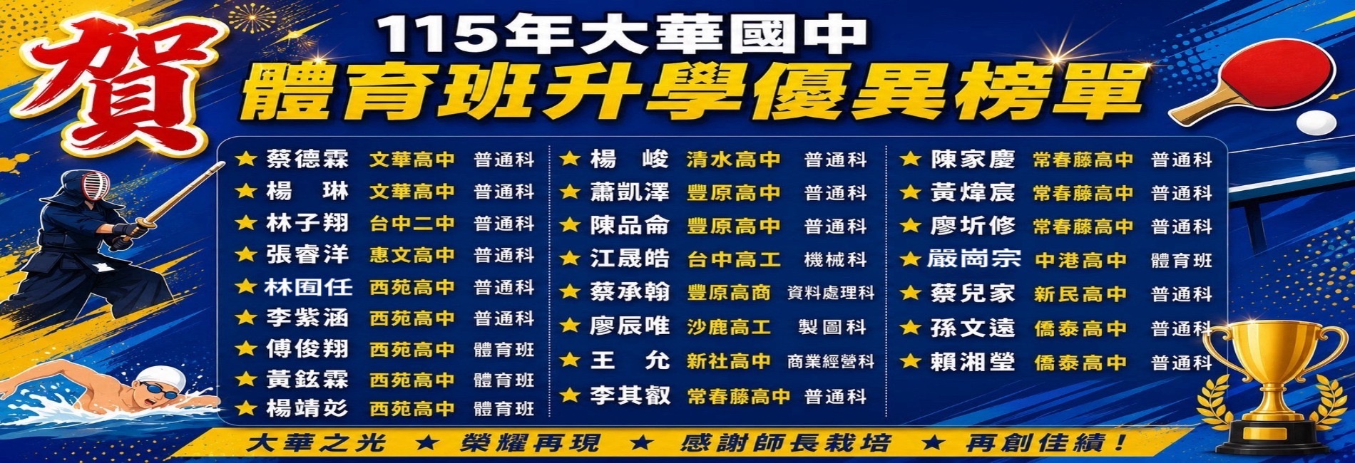 115年體育班升學榜單