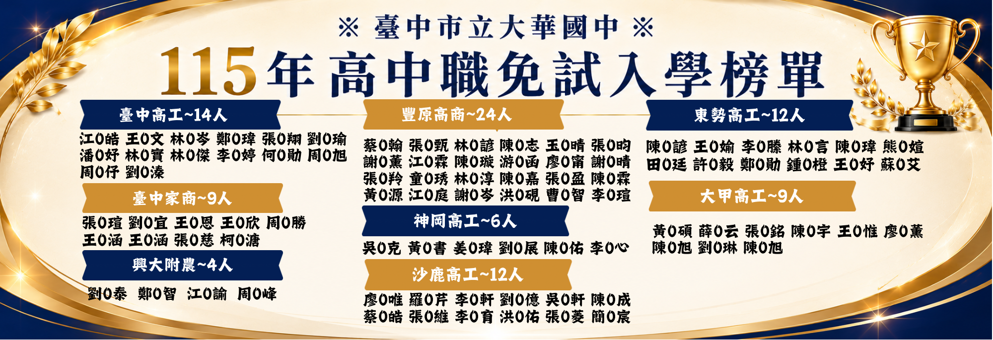 115年高中職免試入學榜單03