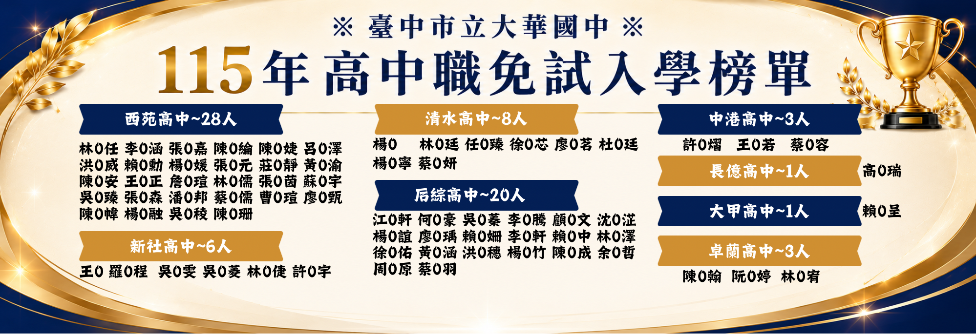 115年高中職免試入學榜單02