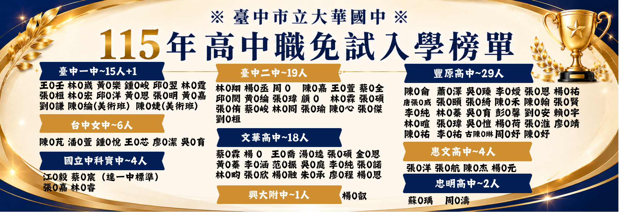 115年高中職免試入學榜單01